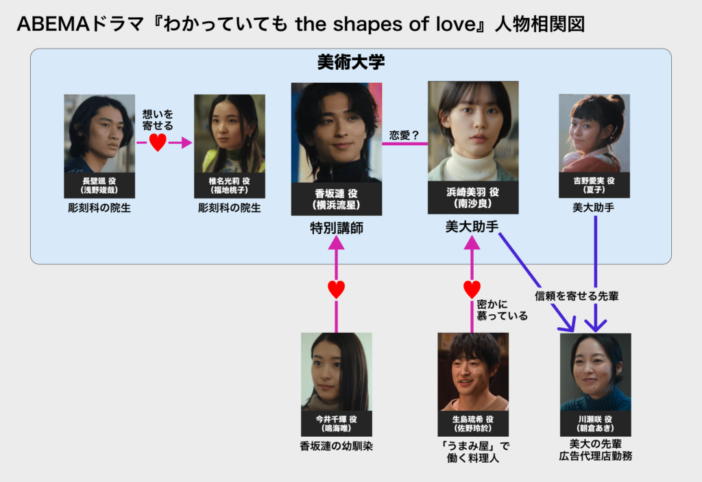 わかっていても　人物相関図　キャストまとめ